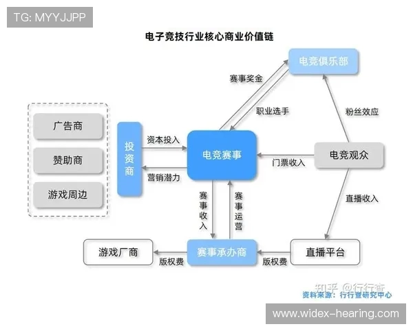情久电子竞技俱乐部打造全新电竞生态 引领行业未来发展新趋势 情久电子竞技俱乐部打造全新电竞生态 引领行业未来发展新趋势