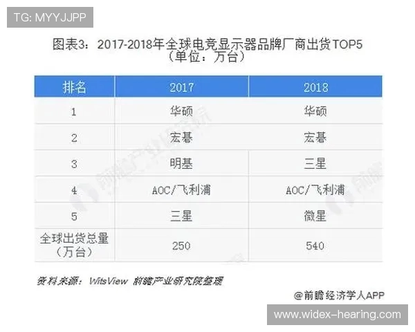 电竞产业崛起背后的全球趋势与技术创新探索分析