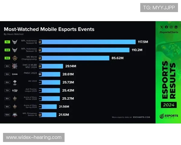 《全球电竞赛事热度攀升 电竞选手薪资激增背后揭秘》