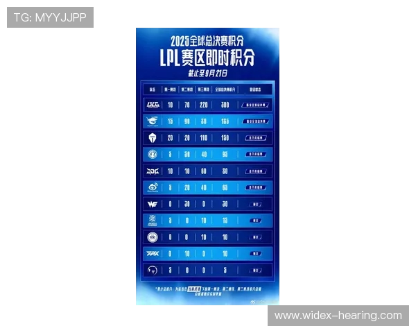 DOTA2赛事速度排名新纪录TES战队再创辉煌成就 DOTA2赛事速度排名新纪录TES战队再创辉煌成就