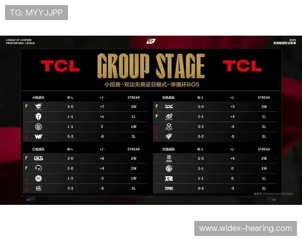 LNG战队以62分稳居精英赛积分榜首位竞争愈发激烈