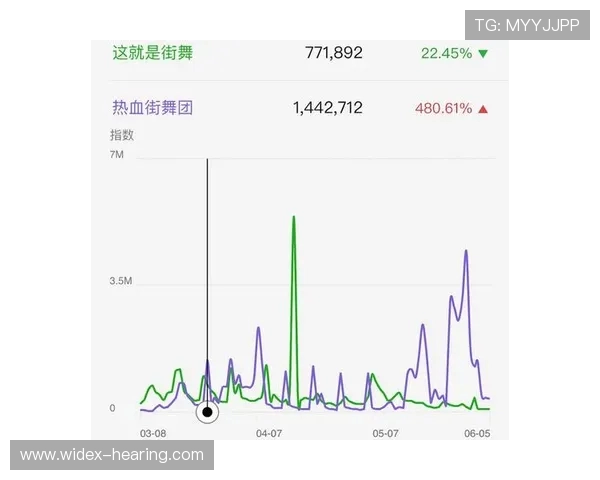 深圳街舞队与武汉街舞队赛后复盘分析及比赛经验分享