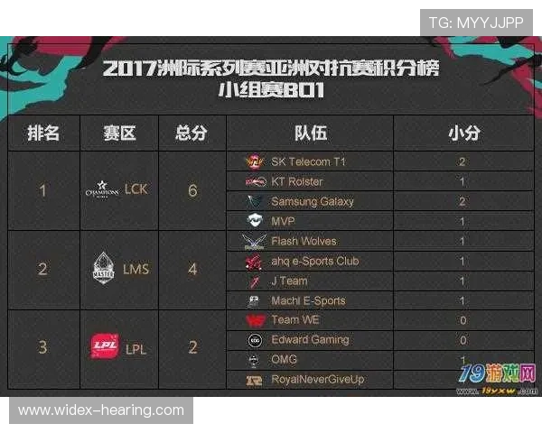 英雄联盟个人能力排行榜揭晓WE战队荣登第五名引发热议